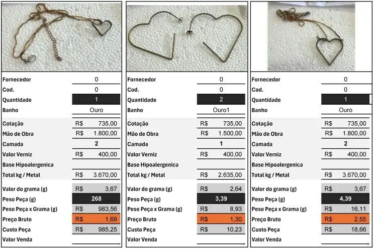 Catalogação das peças